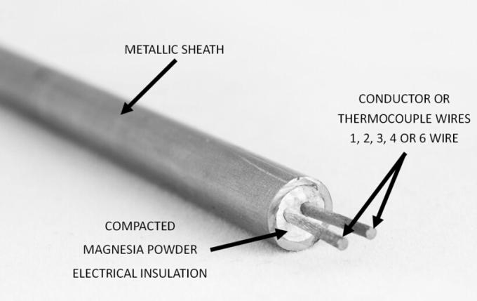 Τύπος 0.25mm Κ μονωμένο μετάλλευμα τυλιγμένο μέταλλο καλώδιο θερμοηλεκτρικών ζευγών αδιάβροχο