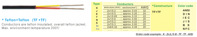 Καλώδιο θερμοσύνδεσης τύπου Κ Διπλή μόνωση PVC 20AWG ANSI χρώμα